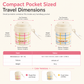 🔥PROMO 50% ! Boîte à pilules rotative 360° 💊 Compartiments multiples, rangement pratique, transport facile pour vos médicaments ✨