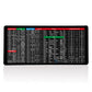 Tapis de clavier antidérapant
